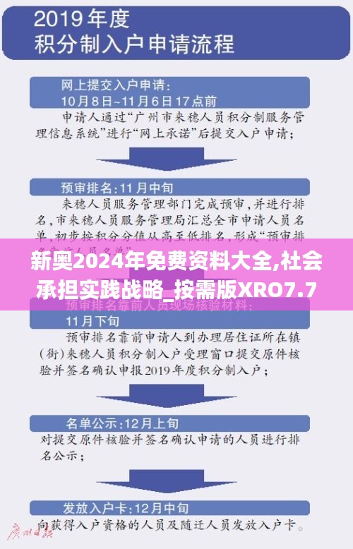 新奥2024年免费资料大全,社会承担实践战略_按需版XRO7.70