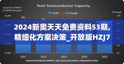 2024新奥天天免费资料53期,精细化方案决策_开放版HZJ7.25