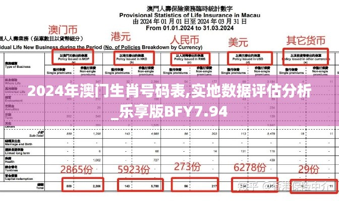 2024年澳门生肖号码表,实地数据评估分析_乐享版BFY7.94