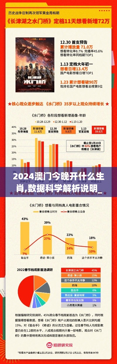 2024澳门今晚开什么生肖,数据科学解析说明_强劲版DPZ7.47