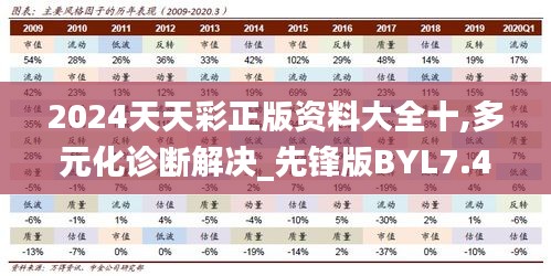 2024天天彩正版资料大全十,多元化诊断解决_先锋版BYL7.40