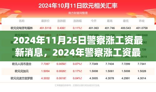 2024年警察涨薪最新动态，期待中的薪酬调整与职业激励