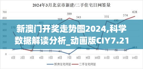 新澳门开奖走势图2024,科学数据解读分析_动画版CIY7.21