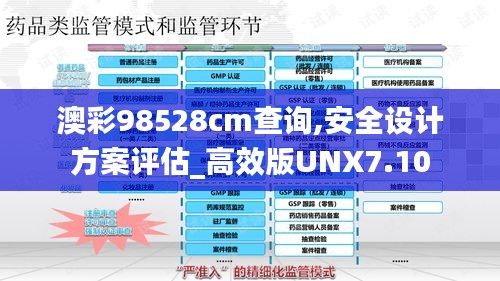 澳彩98528cm查询,安全设计方案评估_高效版UNX7.10