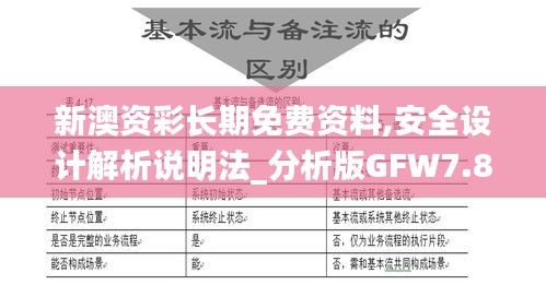 新澳资彩长期免费资料,安全设计解析说明法_分析版GFW7.85