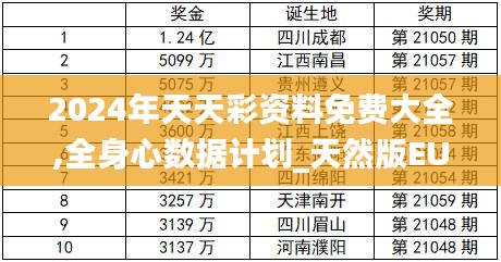 2024年天天彩资料免费大全,全身心数据计划_天然版EUL7.86