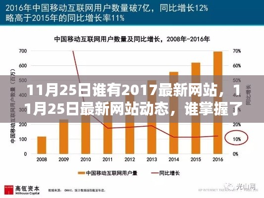 掌握未来之门，揭秘最新网站动态与趋势