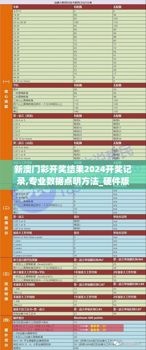 新澳门彩开奖结果2024开奖记录,专业数据点明方法_硬件版EEK7.91