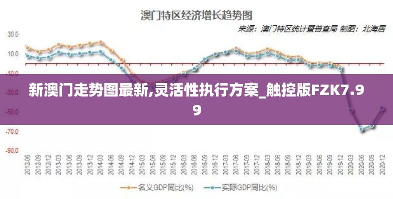 新澳门走势图最新,灵活性执行方案_触控版FZK7.99