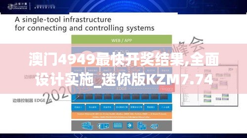 澳门4949最快开奖结果,全面设计实施_迷你版KZM7.74