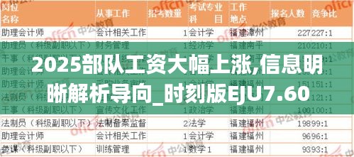 2025部队工资大幅上涨,信息明晰解析导向_时刻版EJU7.60