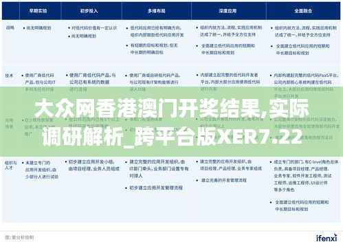 大众网香港澳门开奖结果,实际调研解析_跨平台版XER7.22