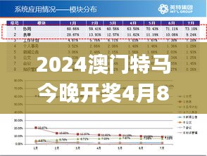 2024澳门特马今晚开奖4月8号,数据指导策略规划_社交版JUQ7.20