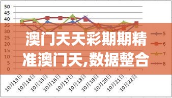 澳门天天彩期期精准澳门天,数据整合解析计划_环境版ODD7.98