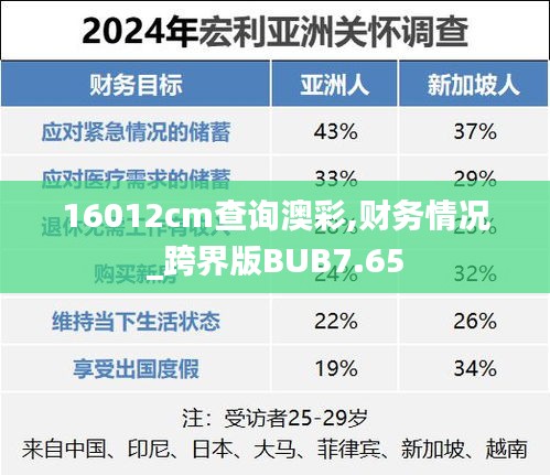 16012cm查询澳彩,财务情况_跨界版BUB7.65