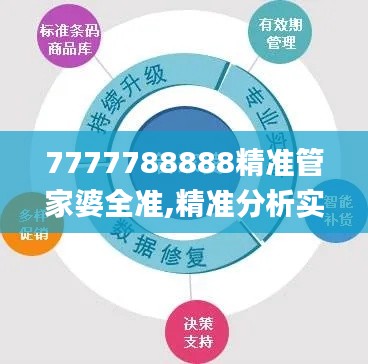 7777788888精准管家婆全准,精准分析实践_线上版DTA7.51