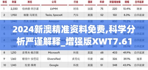 2024新澳精准资料免费,科学分析严谨解释_增强版XWT7.61