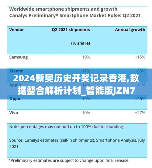 2024新奥历史开奖记录香港,数据整合解析计划_智能版JZN7.99