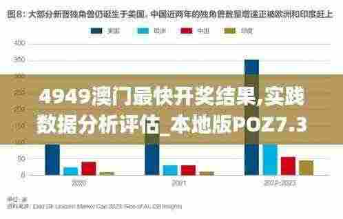 4949澳门最快开奖结果,实践数据分析评估_本地版POZ7.34