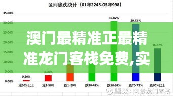 澳门最精准正最精准龙门客栈免费,实践数据分析评估_适中版KQK7.23