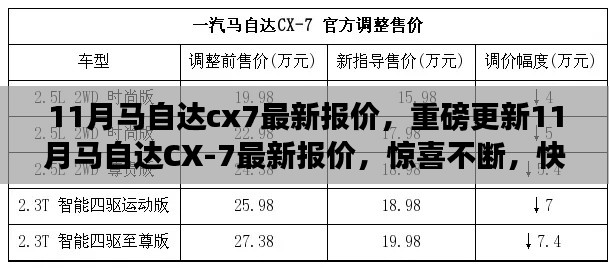 重磅更新，11月马自达CX-7最新报价及惊喜优惠，快来了解！