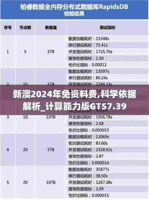新澳2024年免资料费,科学依据解析_计算能力版GTS7.39