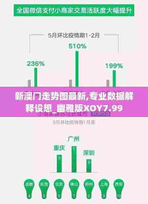 新澳门走势图最新,专业数据解释设想_幽雅版XOY7.99
