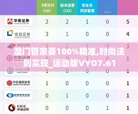 澳门管家婆100%精准,时尚法则实现_运动版VYO7.61