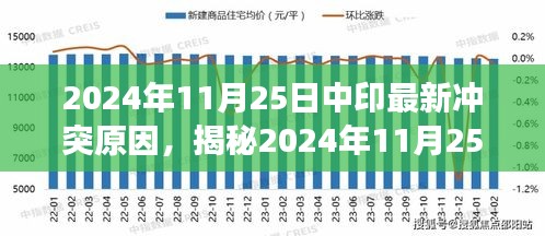 揭秘中印冲突新动态，多重因素交织下的复杂局势分析（发生在2024年11月25日）