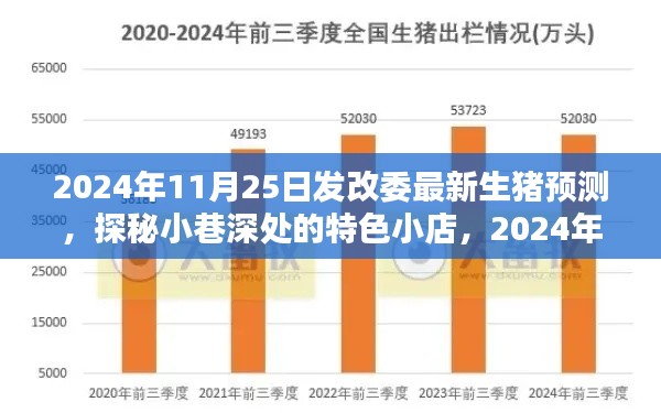 发改委最新生猪预测揭秘，探秘小巷深处的特色小店与未来市场动态分析