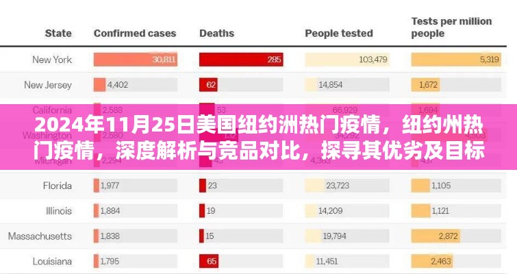 纽约州热门疫情深度解析与竞品对比报告，探寻优劣与目标用户群体分析（XXXX年纽约州疫情报告）