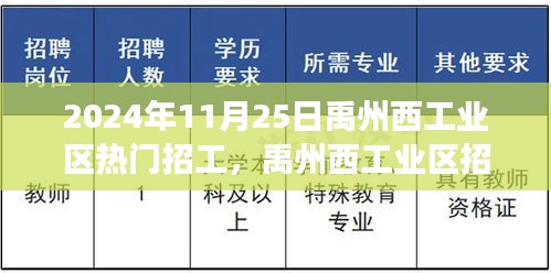 禹州西工业区招工热潮背后的多元视角分析，热门招工现象探究（2024年11月25日）