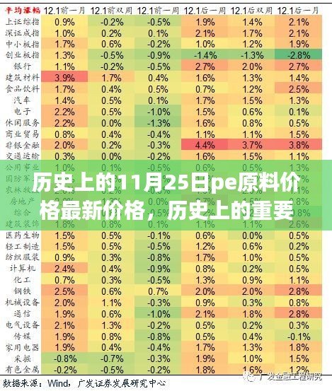 揭秘，历史上的PE原料价格走势与深远影响——以11月25日最新价格为例