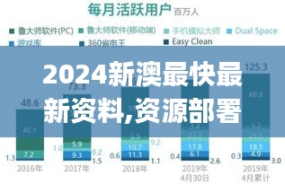 2024新澳最快最新资料,资源部署方案_方便版NWC13.68