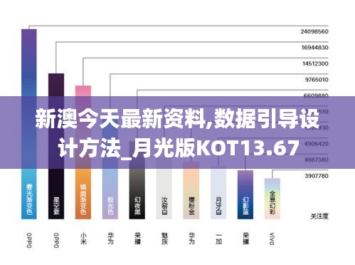 新澳今天最新资料,数据引导设计方法_月光版KOT13.67