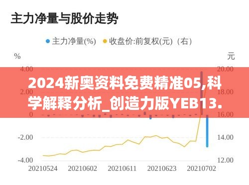 2024新奥资料免费精准05,科学解释分析_创造力版YEB13.2