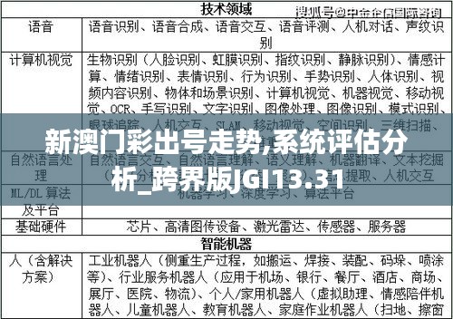 新澳门彩出号走势,系统评估分析_跨界版JGI13.31