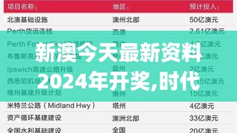 新澳今天最新资料2024年开奖,时代变革评估_家庭版UOD13.78