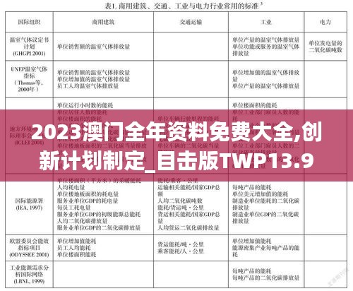 2023澳门全年资料免费大全,创新计划制定_目击版TWP13.93