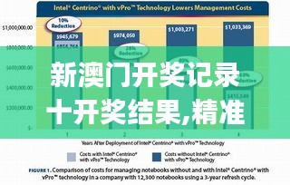 新澳门开奖记录十开奖结果,精准解答方案详解_美学版OVC13.94