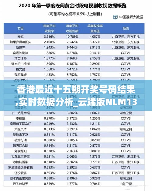 香港最近十五期开奖号码结果,实时数据分析_云端版NLM13.94