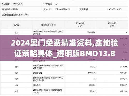 2024奥门免费精准资料,实地验证策略具体_透明版BMO13.88