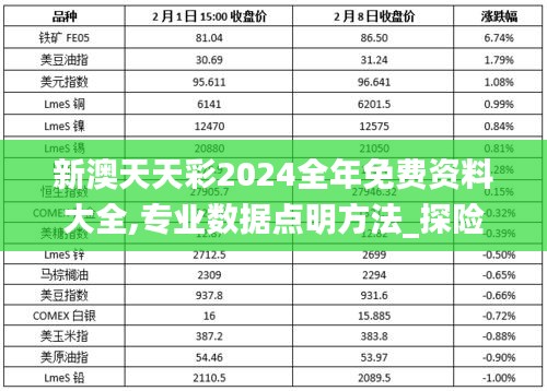 新澳天天彩2024全年免费资料大全,专业数据点明方法_探险版UXP13.88