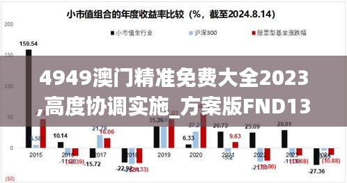 4949澳门精准免费大全2023,高度协调实施_方案版FND13.57