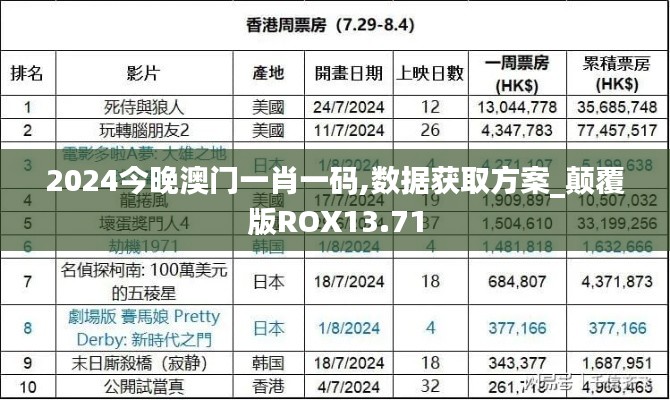 2024今晚澳门一肖一码,数据获取方案_颠覆版ROX13.71