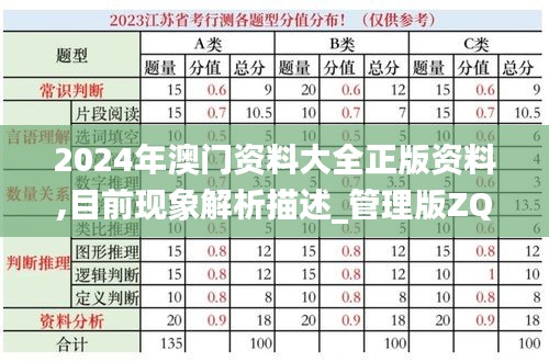 2024年澳门资料大全正版资料,目前现象解析描述_管理版ZQM13.18