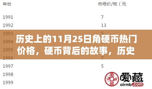 历史上的11月25日角硬币，热门价格与背后的故事探索