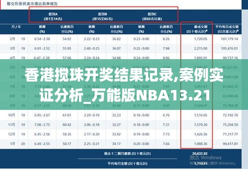 香港搅珠开奖结果记录,案例实证分析_万能版NBA13.21