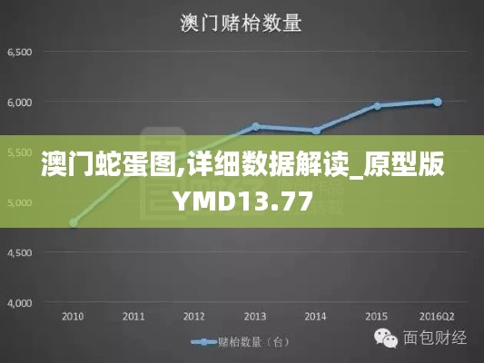 澳门蛇蛋图,详细数据解读_原型版YMD13.77