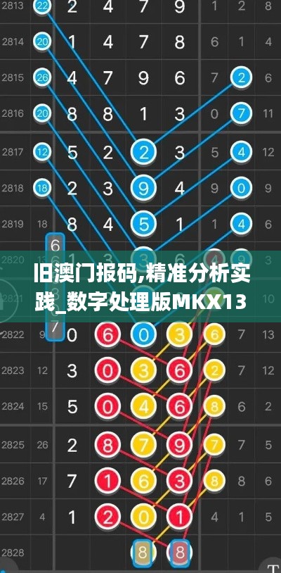 旧澳门报码,精准分析实践_数字处理版MKX13.70